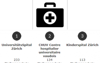 Top Gesundheit Mai 2018