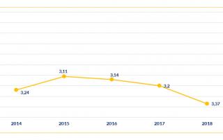 Zufriedenheit mit der Anzahl der Bewerbungen