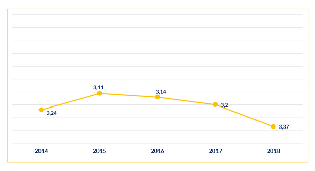 Zufriedenheit mit der Anzahl der Bewerbungen